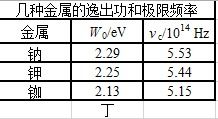 光电效应 驱动现代科技的光电管应用探析